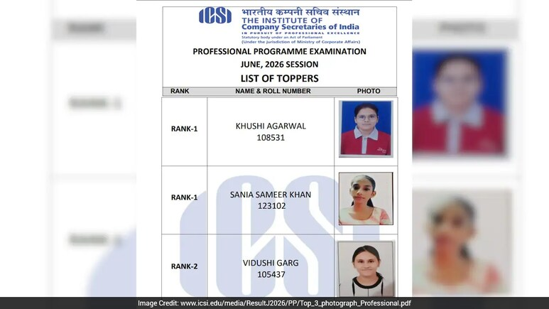ndtveducation's tweet photo. ICSI CS Toppers 2026: Khushi Agarwal, Sania Sameer Khan Secure Rank 1
https://t.co/KBdqtnsEHq
#icsics #ICSETopper #khushiagarwal #saniasameer #charteredaccountant https://t.co/LLKCeTdpl0