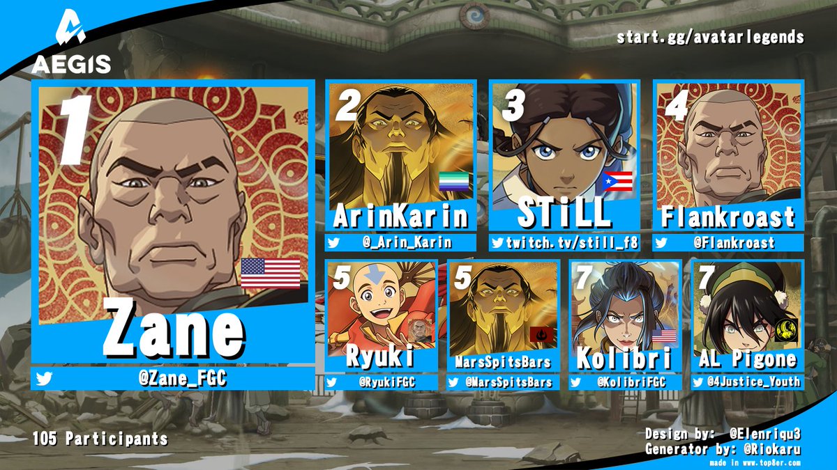 AegisEsportsGG's tweet photo. Aegis Esports x ZenMarket #5 (NA SERVER)

Here's your @avatar_fighters top 8!

@Zane_FGC 
@_Arin_Karin
 STiLL (twitch/still_f8)
@Flankroast 
@MarsSpitsBars
@RyukiFGC 
@KolibriFGC 
@4Justice_Youth

🎙️@BavaVTFGC
🎙️@TvDiverDans
🎙️@chovysalts
🎥Ridley

Thank you @zenmarket_en again! 

See you next Tuesday for week 6 another $200!