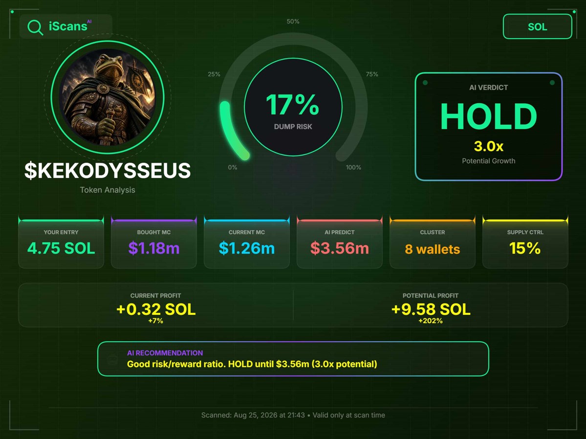 wiltchi's tweet photo. I tested $KEKODYSSEUS with a prediction model; and it’s showing a potential move higher. Anyone already tracking it?
https://t.co/V9KB8iGXXT https://t.co/xiIZydl0sk