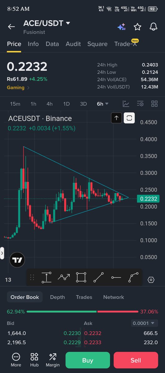 EliteClubMarket's tweet photo. Add $ACE Looking v Bullish ✍️ 

Don't miss this coin 💸 https://t.co/mcc1kBp7Cl