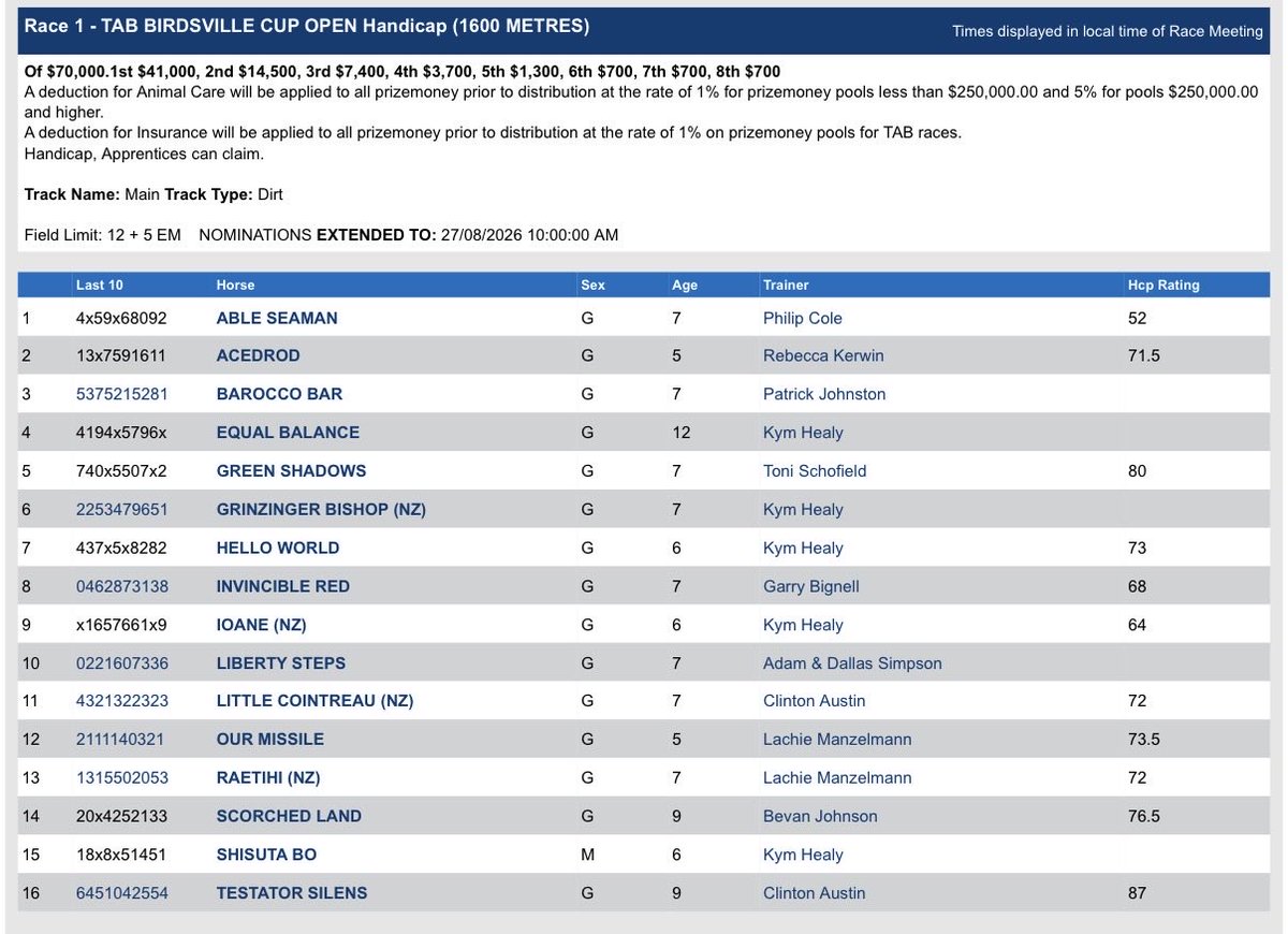 GaryBrook18's tweet photo. Another solid edition of the @tabcomau Birdsville Cup incoming. @akubraofficial Big Red looks a good betting race. Let’s go! @PaulJoice1 @BenWayAUS @birdsvilleraces https://t.co/9EciBgtRDq