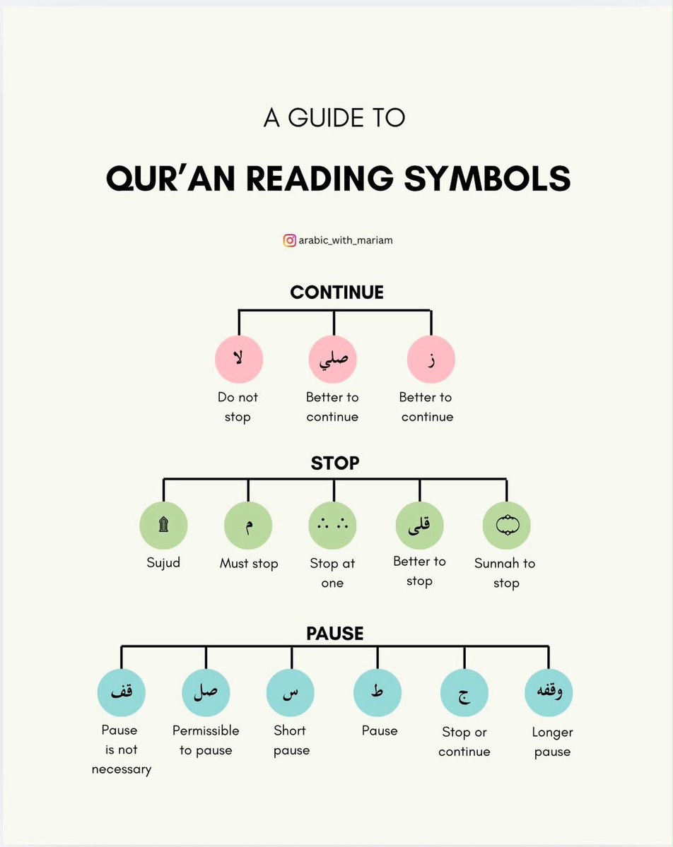 7signxx's tweet photo. The stop and Pause guide to reading the Qur'an... https://t.co/udPHYLGK99