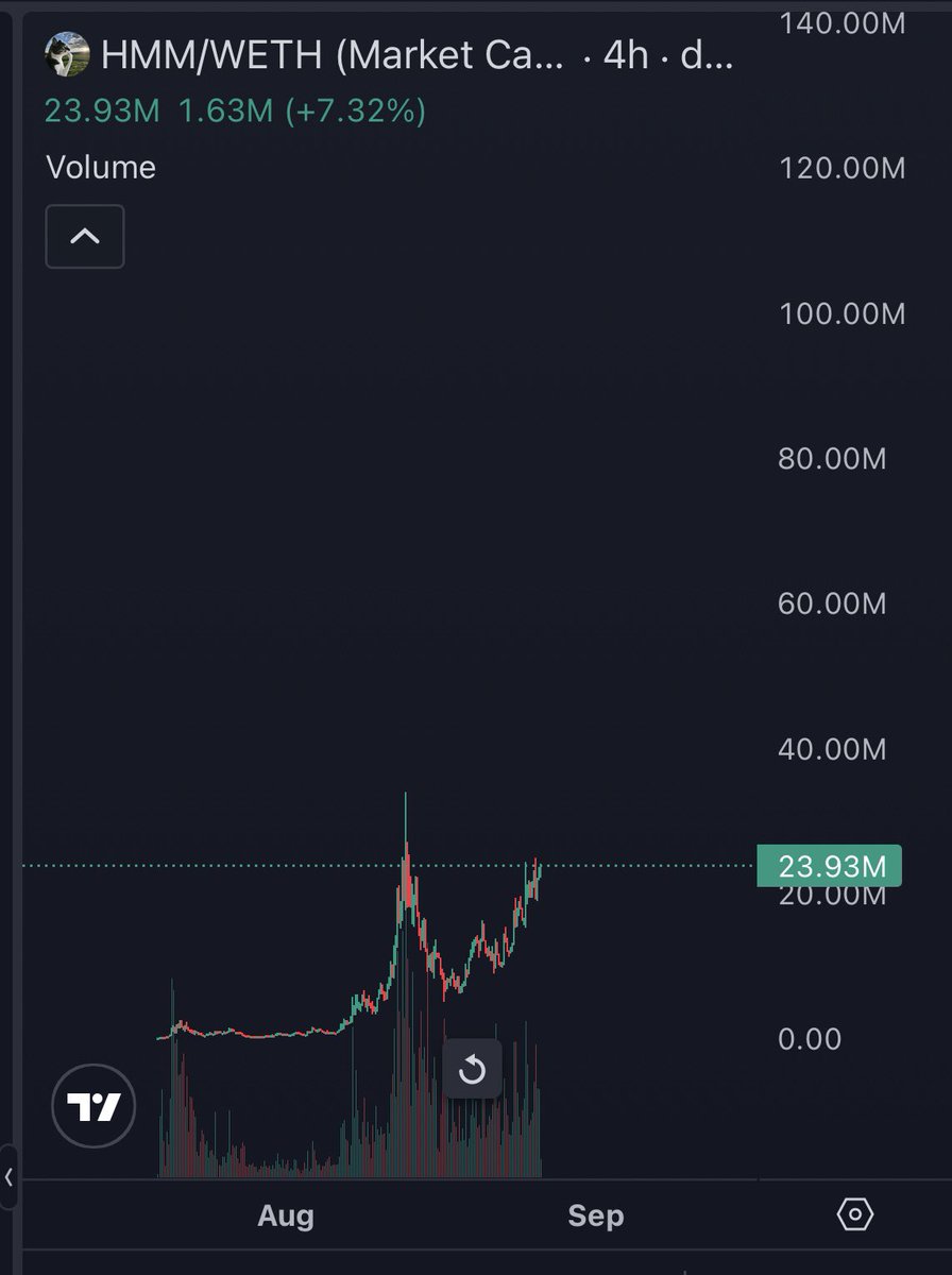 CryptoKaleo's tweet photo. thinking-cat:native 

If you don’t see it yet, you’re blind. https://t.co/VOMJE6cOoa