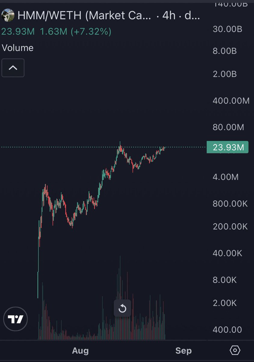 CryptoKaleo's tweet photo. thinking-cat:native 

If you don’t see it yet, you’re blind. https://t.co/VOMJE6cOoa