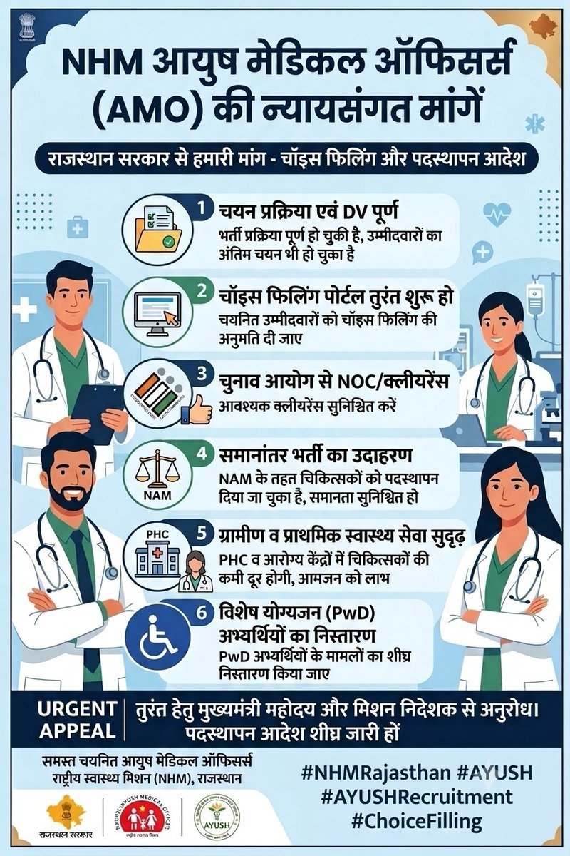 jaimanmafia's tweet photo. आर्त भाव से परिपूर्ण चयनित अभ्यर्थियों की आपसे विनम्र विनती है कृपा करके nhm आयुष अधिकारी ऑफिसर्स को चॉइस फिलिंग एवं नियुक्ति देकर हमारे मन का संताप हरे
@BhajanlalBjp 
@nhm_rajasthan 
@svoruganti1466 
@DrPremBairwa 
@bharatbeniwal_ https://t.co/Ec7bFDjaxw