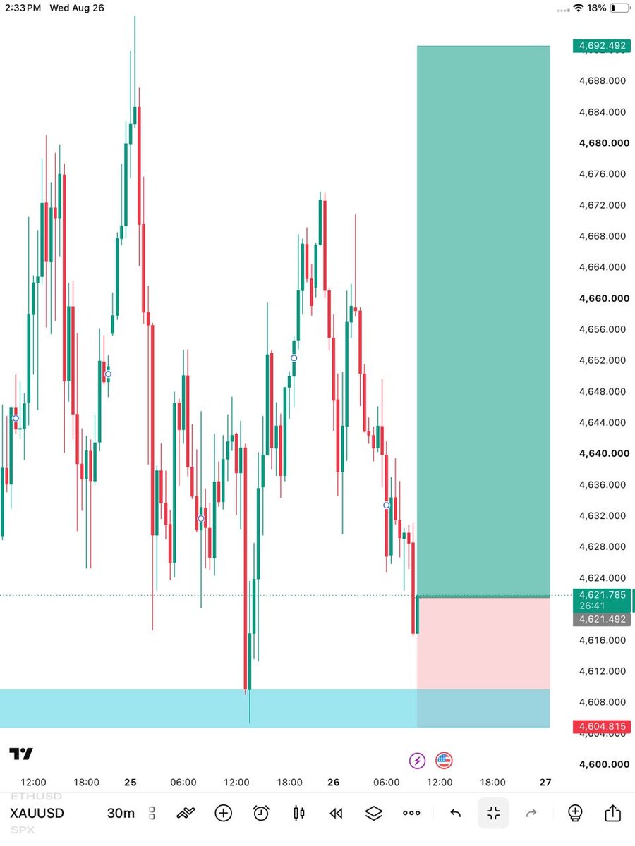 PROFXq7ue's tweet photo. #XAUUSD

30 minute chart BUY https://t.co/aCqN6qV9ta