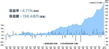 Aoyama_ssock's tweet photo. なんでこれで年金破綻するって思うんだろう。
国の年金の資産運用残高って、とうとう200兆円に達してるのに。
ちゃんとみんなこのことを知った方がいいよ。 https://t.co/awtkNqWogT