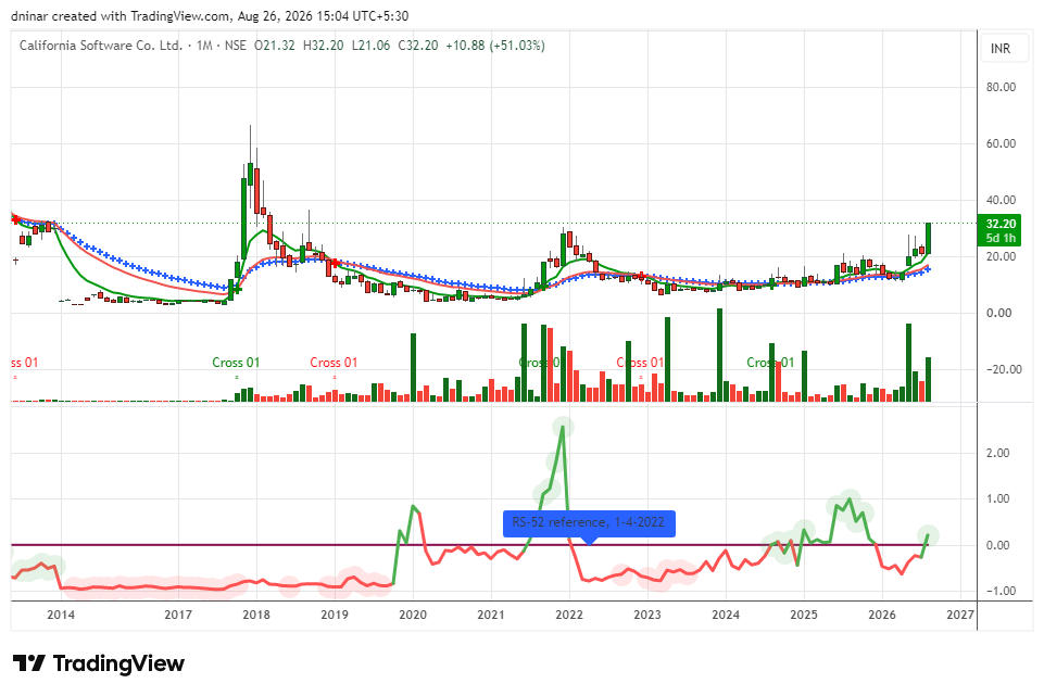 DNINAR's tweet photo. longterm breakout https://t.co/aJ5CJDpUp3