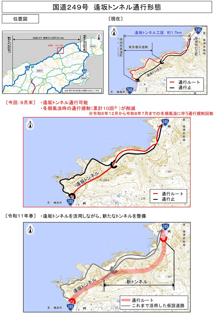 mlit_notofukkou's tweet photo. 【#国道249号 逢坂トンネルが待望の再開通！】
○崩落土砂撤去・斜面応急対策が完了し、9月末までに通行可能予定
○現在利用の海岸部の緊急復旧道路は、交通切り替え後に通行止め
○令和9年春以降、工事状況により再び逢坂トンネルを一時通行止めにし、緊急復旧道路に再び交通切り替えの可能性あり https://t.co/w1uLcw8u4Z