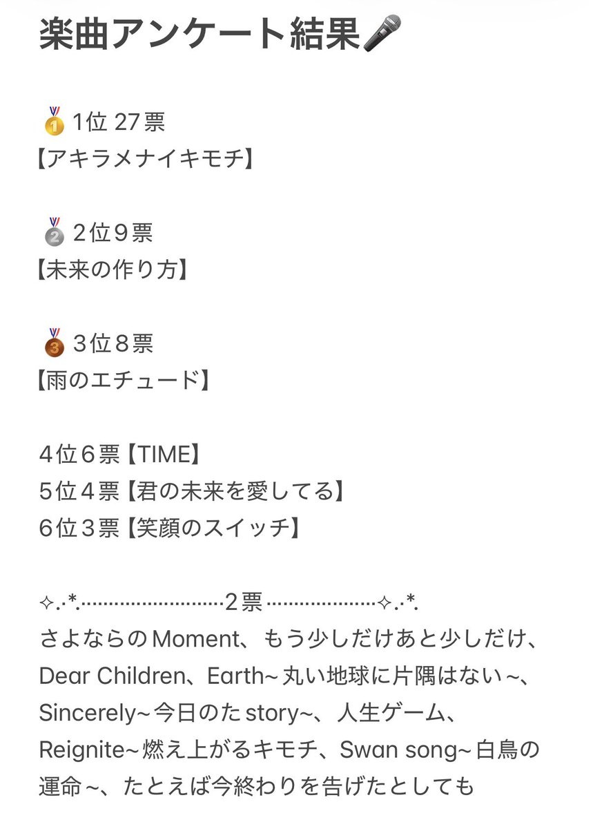 feam_japan's tweet photo. 北海道遠征最終日セットリスト決め投票の結果です☆。.:＊・゜

たくさんの投票ありがとうございました👏 https://t.co/OIM3vC4NJJ