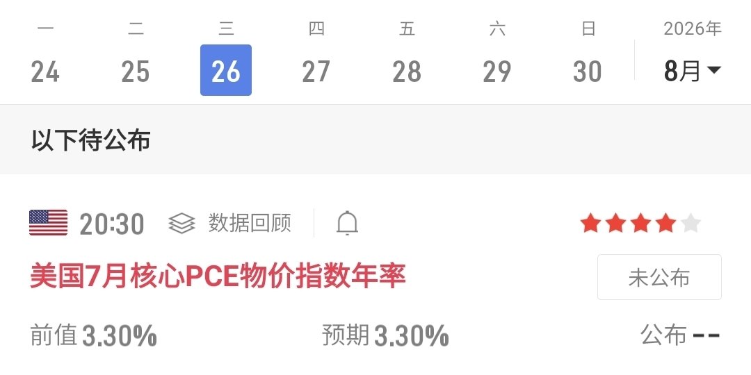 btclpippi's tweet photo. 今晚PCE数据，目前市场预期整体比较平稳，核心PCE预期与前值基本持平，因此如果实际数据没有明显超预期，市场大概率不会出现特别大的单边行情。真正需要关注的，还是数据公布后有没有出现明显的预期差。 https://t.co/kEY1xjMB2M
