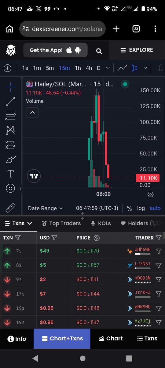 EdsonOlive57523's tweet photo. @0xBraveCrypto @BaggyWorks Hahahaha
Man, I’m never wrong.
See? They sold everything off in a flash.
Don't buy in thinking it’ll go up; your losses are already tied up in the next bet. There’s no buying back in with this crowd—they’ve already moved on to the next thing. Forget it; that stuff is never going https://t.co/FXwicptSCx