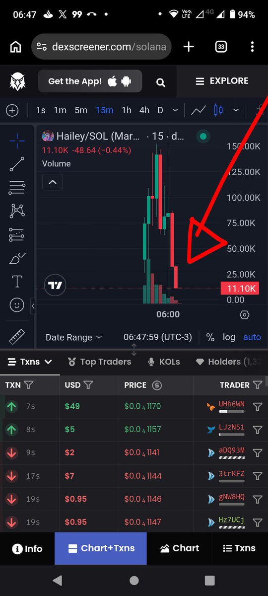 EdsonOlive57523's tweet photo. @0xBraveCrypto @BaggyWorks Hahahaha
Man, I’m never wrong.
See? They sold everything off in a flash.
Don't buy in thinking it’ll go up; your losses are already tied up in the next bet. There’s no buying back in with this crowd—they’ve already moved on to the next thing. Forget it; that stuff is never going https://t.co/FXwicptSCx