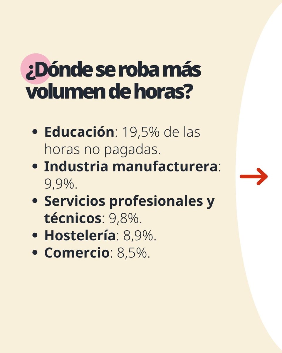 CCOO's tweet photo. En este 2026 se han regalado 2,54 millones de horas extra cada semana. Un fraude de 3.378 millones de euros en salarios y cotizaciones no pagadas. https://t.co/DlJjw8rNSl