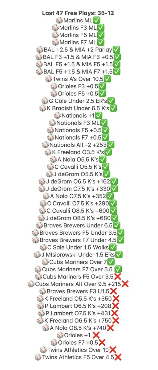SRCGROUP2K's tweet photo. Last 47 Free Plays: 35-12 (75%)

Early MLB Free Plays Today? 

Bring the Energy to 🔓 5U Free Plays
🔋Low Interaction - 1 5U Free Play
🔋🔋Medium Energy - 2 5U Free Plays
🔋🔋🔋Max Energy - 3 5U Free Plays https://t.co/Xv7xhb2jNM