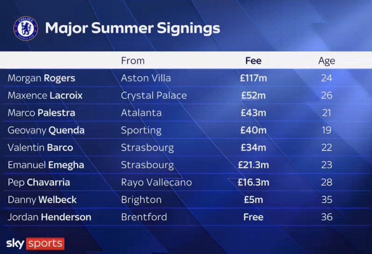 solab0y's tweet photo. 🔵💸 Barco and Welbeck fees. https://t.co/beoDWdS1z2