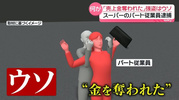 livedoornews's tweet photo. 【窃盗】「売上金奪われた」申告はウソ…スーパーの従業員逮捕
https://t.co/55E060ygpC

従業員が売上金400万円を銀行に預けるため駐車場に���たところ、何者かに羽交い締めにされ金を奪われたと店長に伝えたが、それはウソだった。実際は従業員が盗んでおり、バレないようにウソをついたという。 https://t.co/SvrRKQ9PxX