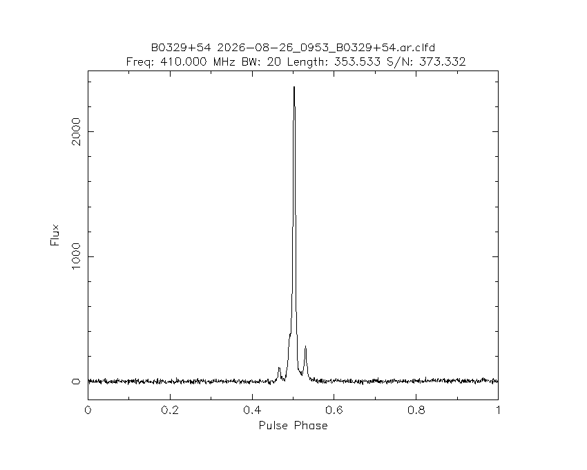 PI9CAM's tweet photo. The Dwingeloo @radiotelescoop just observed pulsar B0329+54. https://t.co/9FURSO8KqR