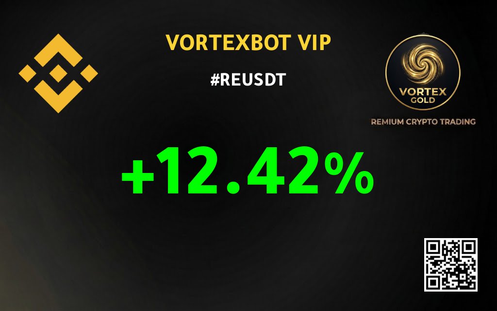 myvortexbot's tweet photo. حقق Vortex Bot أعلى صفقة رابحة اليوم بنسبة 12.42%! 🚀🎉

Vortex Bot achieved its highest profitable trade today with a gain of 12.42%! 🚀🎉

#Crypto #Bitcoin #Ethereum #Trading #Investing https://t.co/iAYa1MXoQs