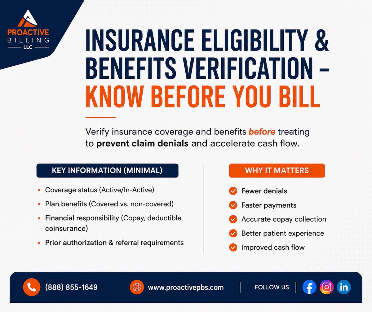 proactivepbs's tweet photo. Patient Registration -> The First Step in the Revenue Cycle
Accurate demographics, insurance details &amp; subscriber information help prevent billing errors, claim issues, and delays.
📞 (888) 855-1649 🌐 https://t.co/68NNsvjJWu
#MedicalBilling #RCM https://t.co/LL9IYH7dZD