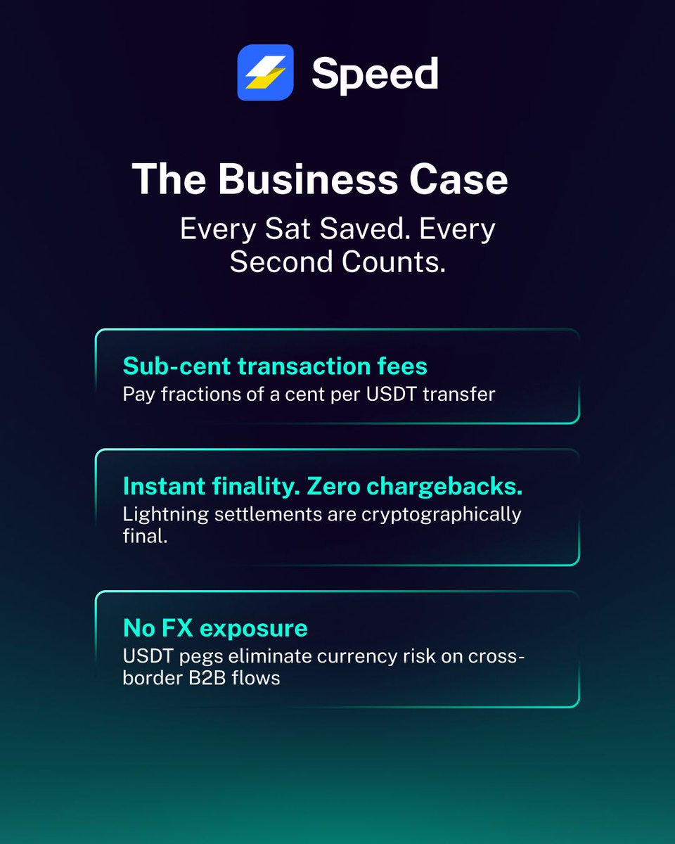 speed_LN's tweet photo. B2B settlement is ready for an upgrade.

What if businesses could move stablecoin value with greater speed, privacy, and control?

Private off-chain USDT settlements via Lightning are making that possible.

The future of B2B payments is getting interesting. ⚡

#USDT #Stablecoins #LightningNetwork #B2BPayments