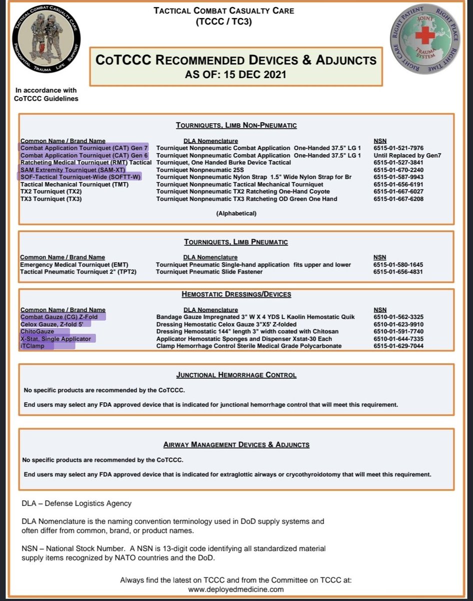 rima_medUA's tweet photo. Hello my friends! Ok here is everything that goes into an IFAK (individual first aid kit) and what is recommended by the Committee on Tactical Combat Casualty Care in terms of tourniquets and hemostatic gauze. 

The most common tourniquet here is CAT7 but also have SAM and SOF-T

IFAK Contents: 
CAT7 tourniquet
Celox or Quikclot combat hemostatic gauze 
Compressed gauze
Trauma bandage
NPA (nasopharyngeal airway)
Hyfin/SAM/halo chest seals
NAR Decompression needle (if requested)
Gauze rolls 
Gauze pads of varying sizes
Thermal blanket 
Eye shield
Combat wound medication pack (pill pack)
Bandaids 
Burn shield
Triangle bandage 
Alcohol pads
Medical tape
Gloves
Trauma shears
Sharpie

More explanation here: https://t.co/NlKLomVrID