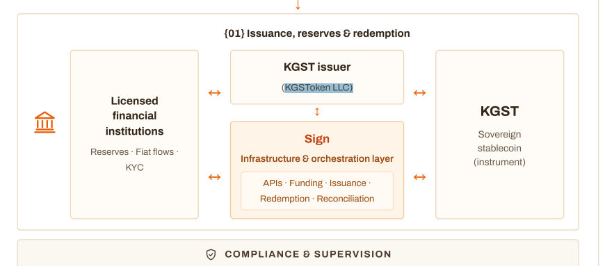 RobinDevamp's tweet photo. KGS token ? 

https://t.co/RPqiVTeuhE https://t.co/HzUZIzta9f