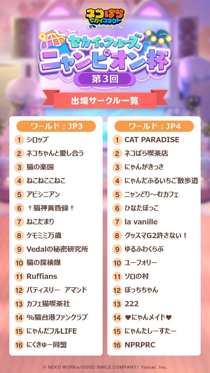 nekoconne's tweet photo. 【🏆第3回ニャンピオン杯 開幕！🏆】

#ネココネ にてセカイ・クルーズのシーズンTOPを決める「ニャンピオン杯」が開幕！

今回トーナメントに出場する、各ワールドの上位16サークルはこちら！
王者の栄冠を掴むのは、一体どのサークルでしょうか？ https://t.co/Y8K8toQWGD