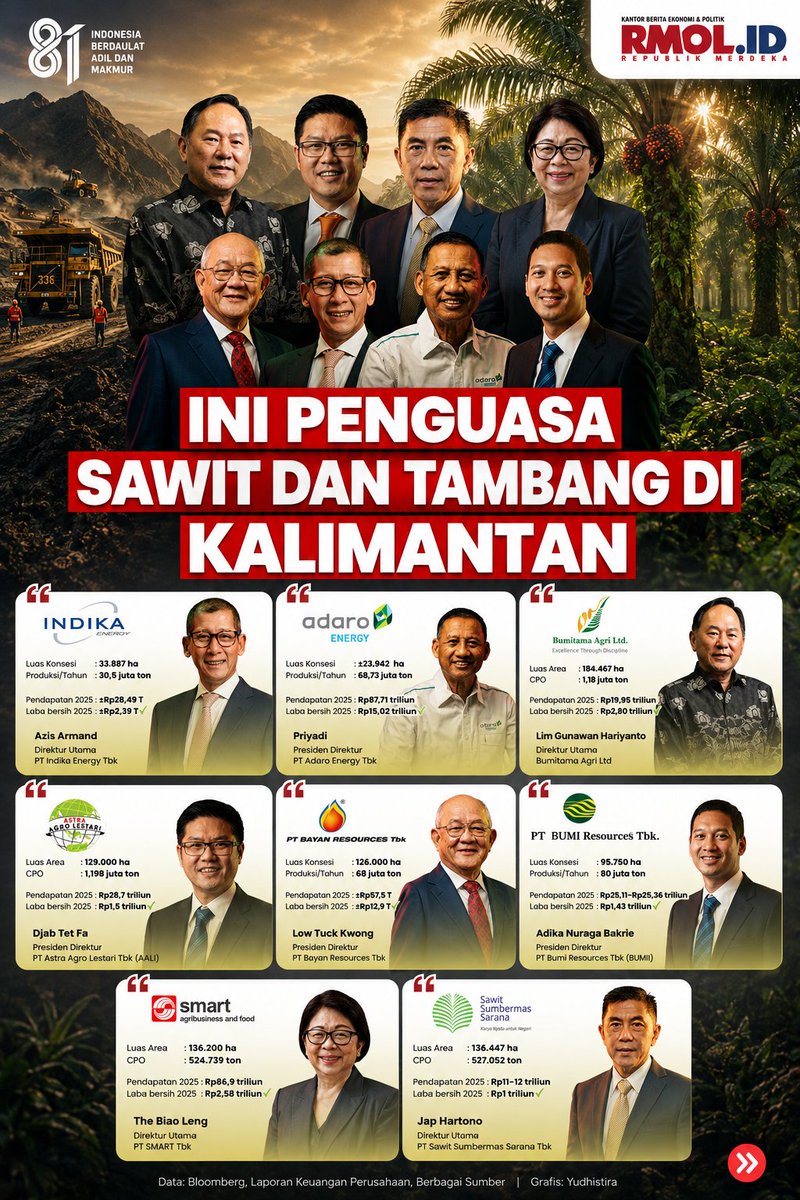 NenkMonica's tweet photo. PENGUSAHA SAWIT DAN TAMBANG DI KALIMANTAN https://t.co/HIeiuDEECy
