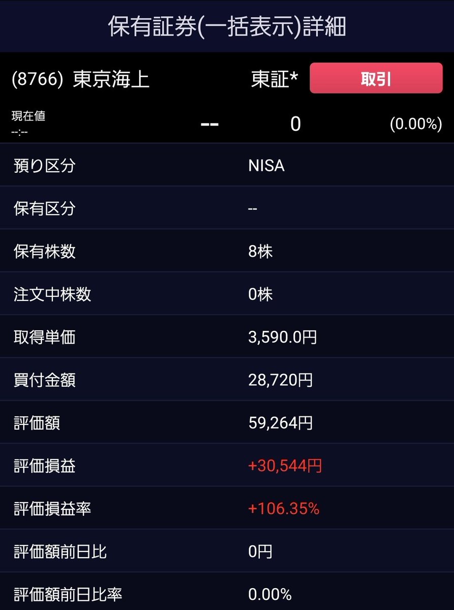legacyAK's tweet photo. 前日比+1.12%
東京海上、端株で持っている人多そうですね。
私も持っていた☺️
分割で単元化できますが多くの分割はNTTみたいにならないか不安。 https://t.co/YB0Yagms6c