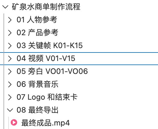 File organization