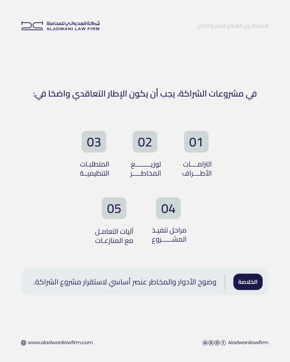 AlAdwaniLawFirm's tweet photo. الشراكة بين القطاعين العام والخاص تبدأ من عقد واضح.

تحديد الالتزامات، وتوزيع المخاطر، وتنظيم مراحل التنفيذ وآليات تسوية المنازعات، يعزز استقرار المشروع ويحمي أطرافه.

#العدواني_للمحاماة
#الشراكة_بين_القطاعين
#PPP
#المشاريع_الكبرى
#العقود_التجارية
#إدارة_المخاطر
#القانون_الكويتي
#الكويت