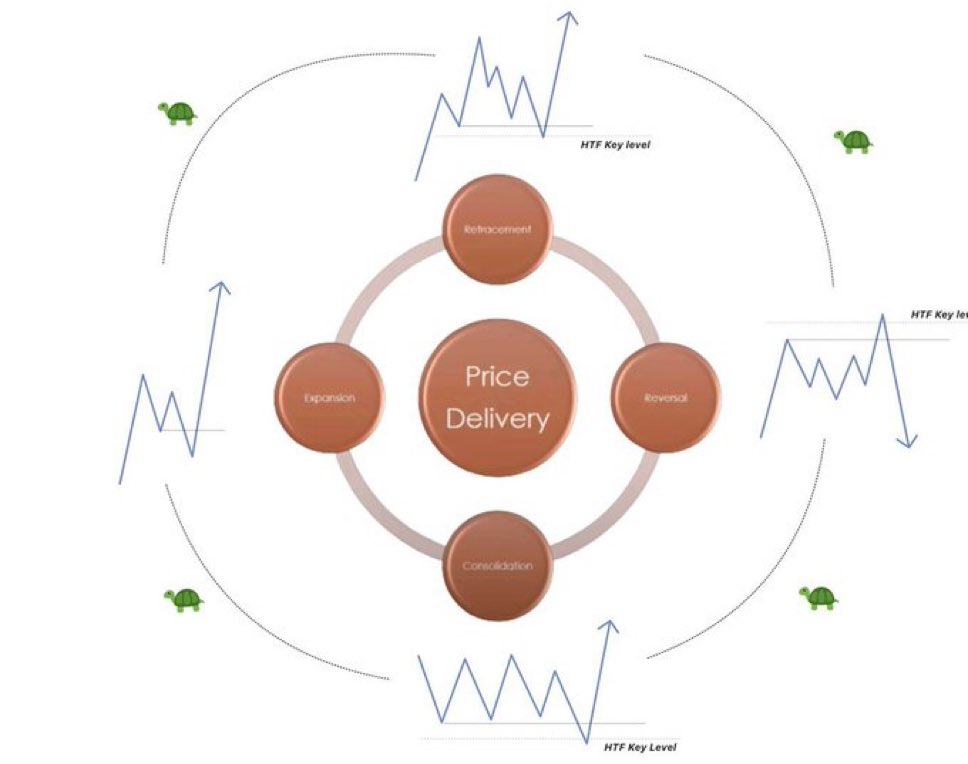 Liquidity_Thry's tweet photo. The algorithm💎 https://t.co/kUBY5rj0cP