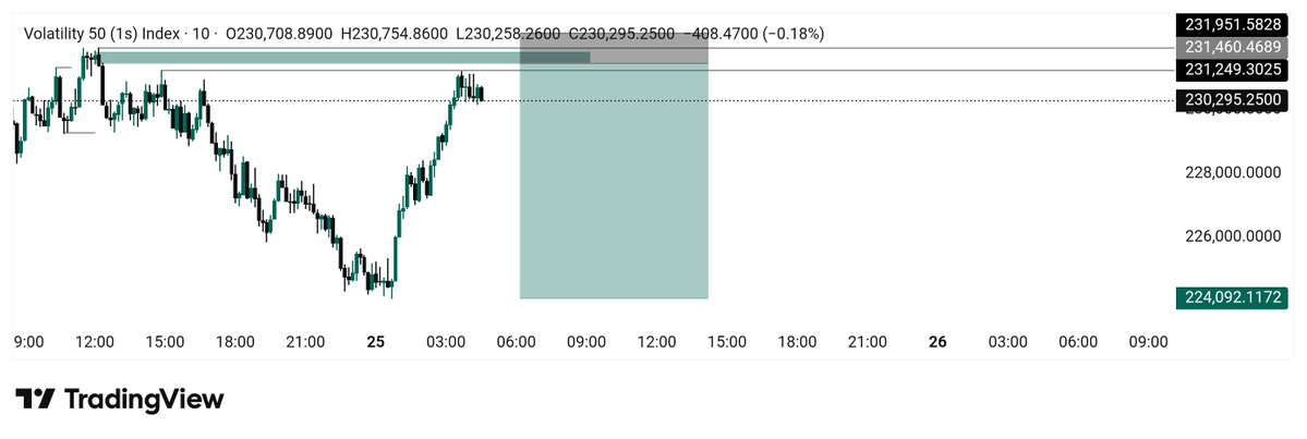 sanipips's tweet photo. V50s 
SBI 🔻📉 https://t.co/tM6fozyrSS