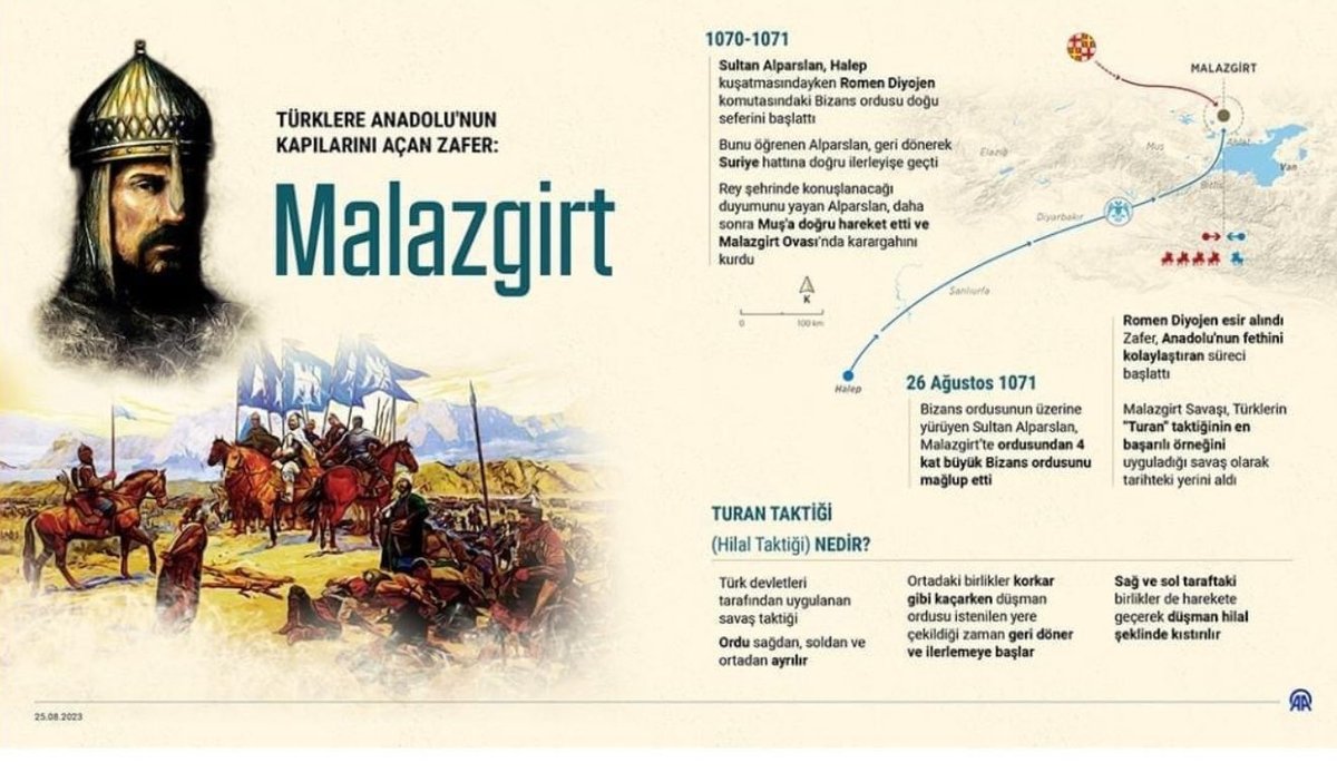 atecim70's tweet photo. Milletimize Anadolu’nun kapılarının açılması ve Anadolu’nun ebedi Türk yurdu olmasının yıl dönümü kutlu olsun.
Sultan Alparslan ve tüm ecdadımızı rahmet ve minnet ile yâdediyoruz.

#MalazgirtZaferi
🤲🇹🇷🤲 https://t.co/LZRrlTS9yd