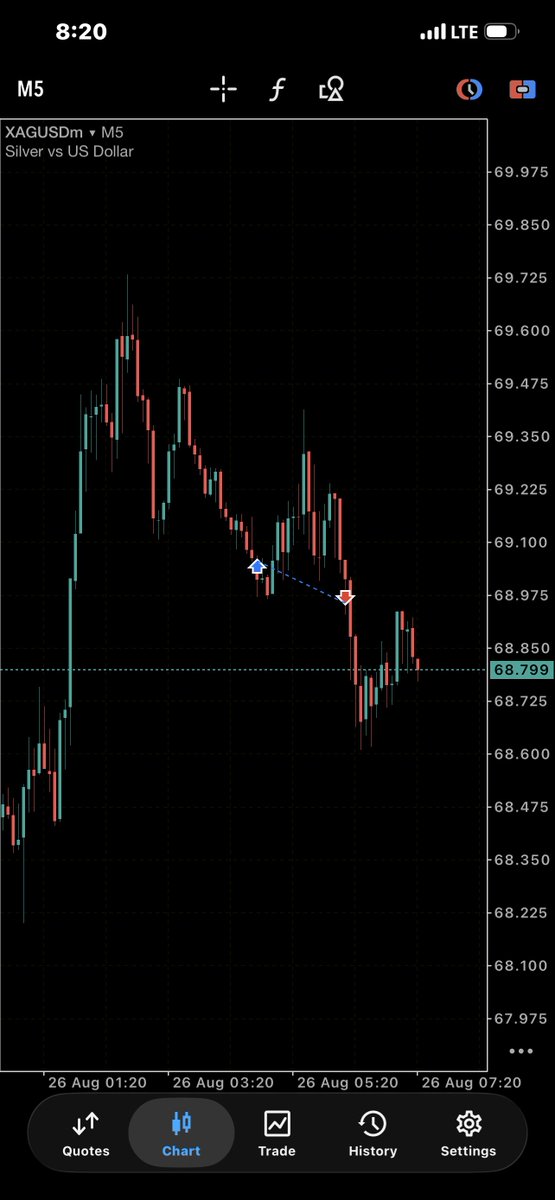Emmy_thetrader_'s tweet photo. #XAUUSD MY ASS AM DONE 🧢😭💔 https://t.co/vKrZcLkfx3