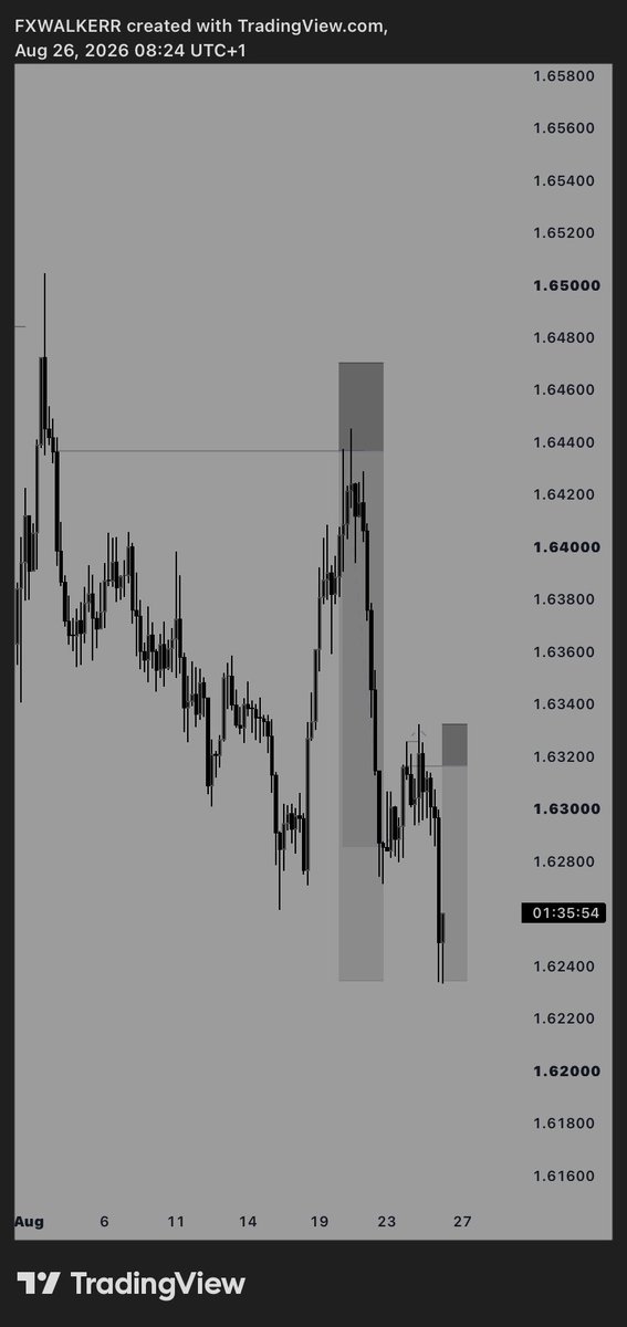 fxwalkerr's tweet photo. EURAUD update ! 
Second position missed… 
Overall, Tp hit…
Everything was dropped here from the breakdown, bias, setup to execution ! 

God can teach a man ! https://t.co/H94rOgloXe