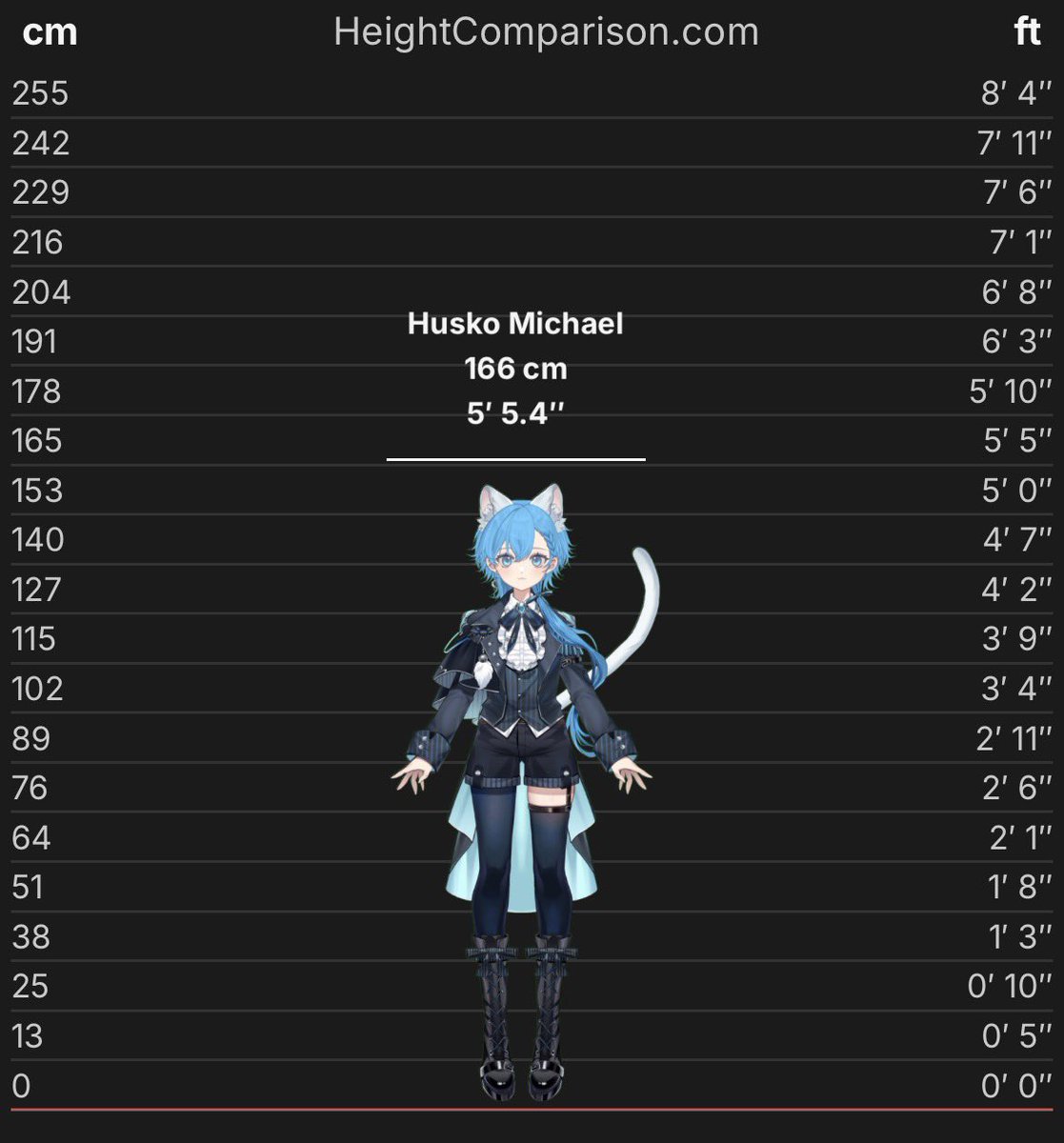 MichaelHusko's tweet photo. Damn why do I have to be so small :3 😭 https://t.co/sDMJcBm1XB
