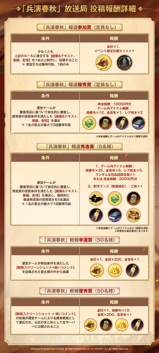 ShinSen_SGS's tweet photo. /／
📢「#兵演春秋」攻略創作大会 開催
💰現金報酬・新作グッズ・ゲーム内アイテムなど、豪華報酬をゲットするチャンス✨
\＼

■参加方法①
画像＆テキスト、動画、配信など、
「兵演春秋」をテーマにした作品を制作！

X・YouTube・Discord公式サーバーのいずれかに、
#三國志真戦 #三國志真戦攻略大会
を付けて投稿してください！

■参加方法②
戦報画像＋短いコメントを、
公式専用投稿アンケートに提出してください📝
🔗 https://t.co/e01Q5G1n0W

 ⌛️投稿期間：11月30日まで