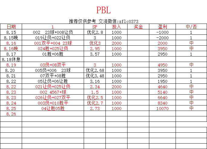 PBL234us's tweet photo. 这几天太忙了忘记发了都有在红 https://t.co/7FPhLQElyR