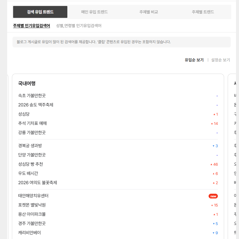 ppaeaeaeae7607's tweet photo. @dudrms606 

청춘님이 블로그

나도 추종 전략을 쓰는중

5~6일차인데, 아직까지 성과는 X

분야는 여행(해외,국내)관련

키워드는 네이버 공식이 알려주는거 보고 참고.

블로그 구도?구조는 이미 인기블로그 흉내냄.

Ai 프롬프트 깎아서 시간 단축할려고 노력중

근데, 시간 꽤나 잡아먹는다. https://t.co/freHJAlkQ3