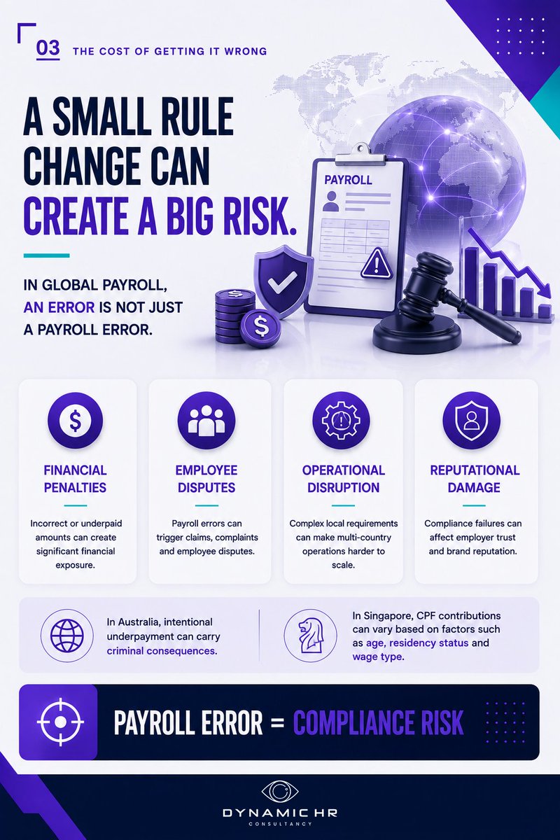 Dynamic_HR_C's tweet photo. Payroll is no longer just about getting the numbers right.

As global workforces expand, local rules, changing regulations and compliance requirements are making payroll a strategic business function. https://t.co/JWlGuda19z