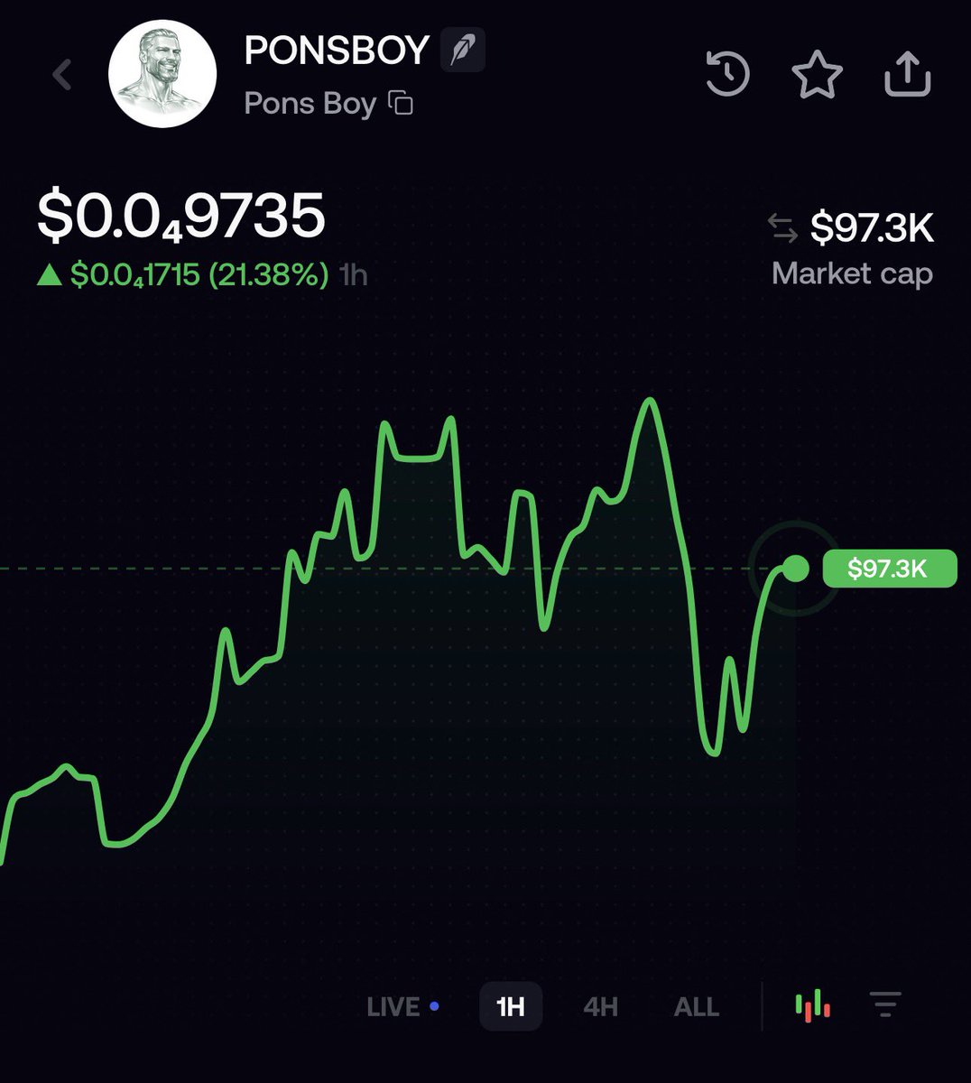 basedjhay's tweet photo. Main runner of @ponsdotfamily ecosystem looks good and free here. $PONSBOY 97k mc DYOR 

0x594d9c6a9352fe304ba00ec18146252601b1cb07 https://t.co/vyl13neix5