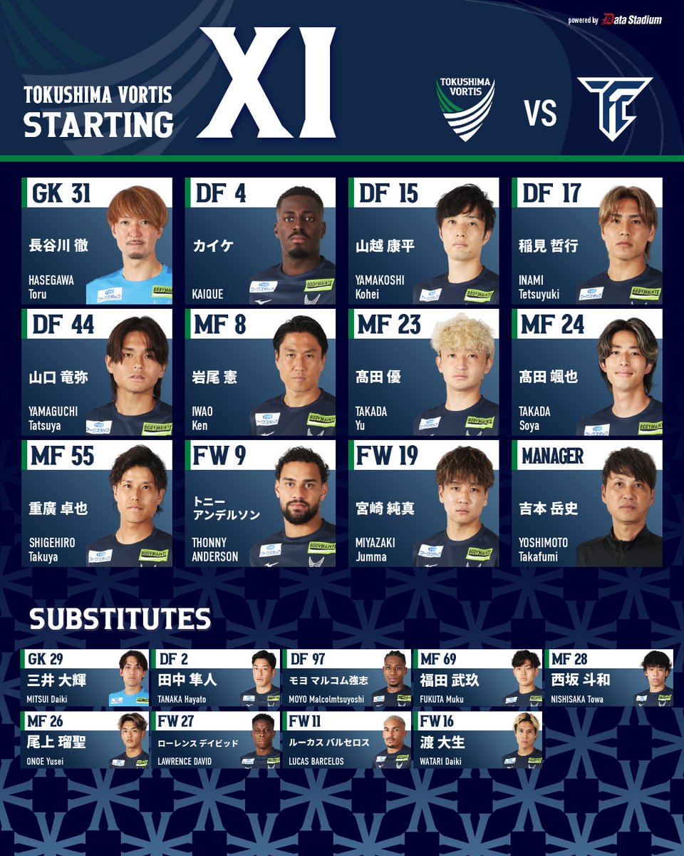 vortis_pr's tweet photo. 𝐒𝐓𝐀𝐑𝐓𝐈𝐍𝐆 𝐌𝐄𝐌𝐁𝐄𝐑🔹
天皇杯 JFA 第106回全日本サッカー選手権大会 2回戦
🆚FC徳島

GK #長谷川徹
DF #カイケ #山越康平 #稲見哲行 #山口竜弥
MF #岩尾憲 #髙田優 #髙田颯也 #重廣卓也
FW #トニーアンデルソン #宮崎純真

#vortis
#徳島とともに最高の瞬間を https://t.co/8wiEuSDEOr