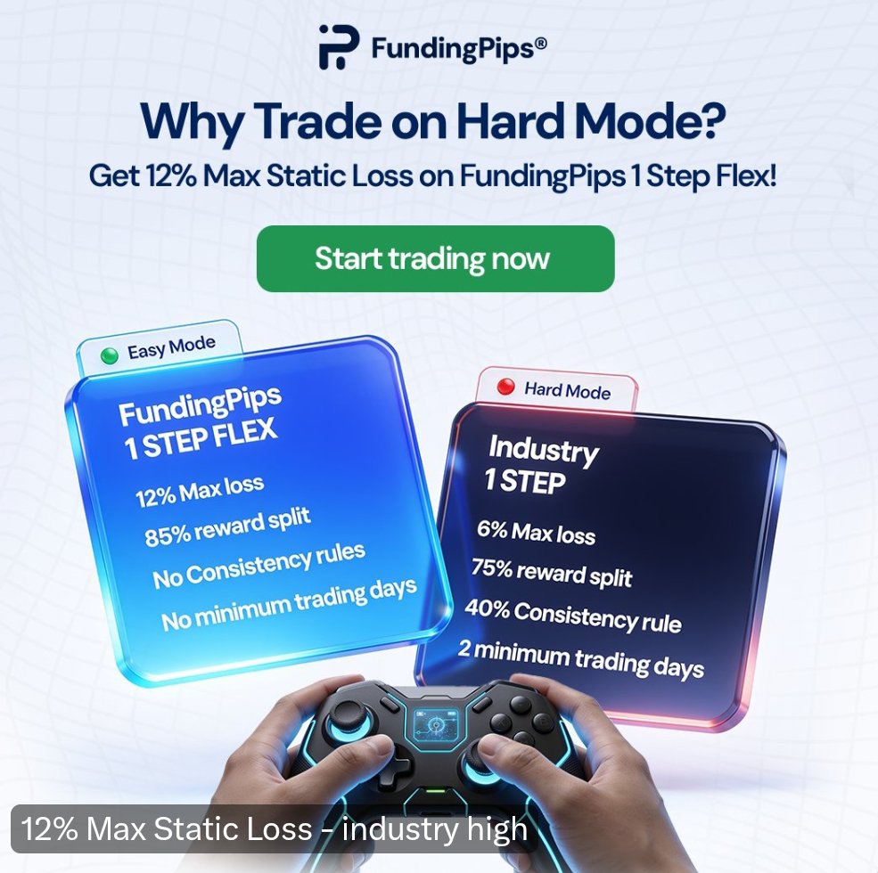 AR9020YT's tweet photo. Some of you are speedrunning challenges on 6% max loss and it shows 💀
1 Step Flex = 12% max loss. Double the room. No consistency rules. 85% split. Pass in 1 day.
Switch difficulty → Join FundingPips https://t.co/Du44vEakjX