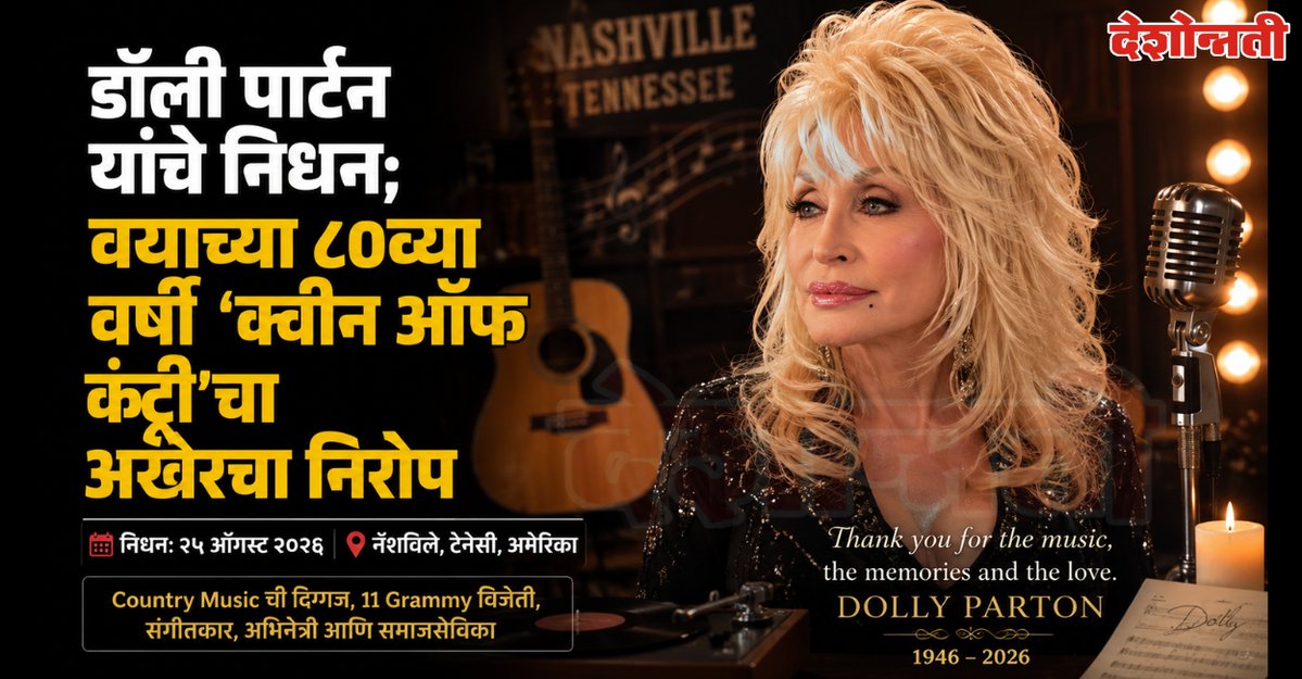 DESHONNATINEWS's tweet photo. डॉली पार्टन यांचे निधन; वयाच्या ८०व्या वर्षी ‘क्वीन ऑफ कंट्री’चा अखेरचा निरोप
https://t.co/N1wvf3ARyv
#DollyParton #DollyPartonDeath #DollyParton80 #CountryMusic #QueenOfCountry #Nashville #Jolene #9To5 #IWillAlwaysLoveYou #MusicLegend #RIPDollyParton https://t.co/Bt5UVHfy6w
