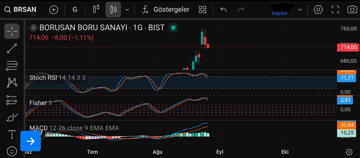 tradersiyah's tweet photo. #brsan 1G grafik...📌

(Al,sat,tut tavsiyesi değildir)⚠️ https://t.co/rWVjsjf6si