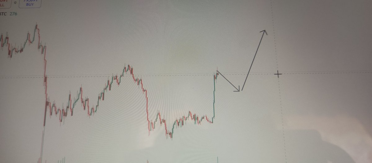 PapsAlchemist's tweet photo. Opting to see BTCUSD hit all time high by next year 2027..around  150,000 https://t.co/yOAb9tdBXv