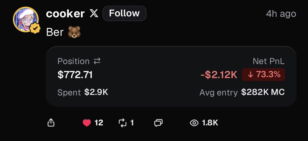 basedjhay's tweet photo. Study conviction. @CookerFlips is down 73% but unbothered and never sold a single token bc, he knows ts is 100m+ runner larping at lowcap rn. $ber🐻 https://t.co/2ksi0AU7kr
