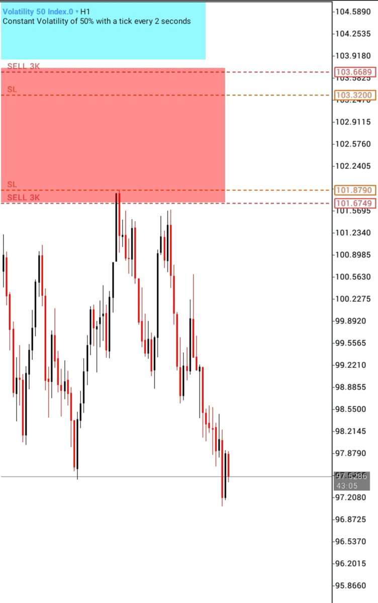HONOURABLE_FX's tweet photo. V50 trade recap 
We focus on Sniper entries 📉
#deriv #forex https://t.co/hpobhUL6rG
